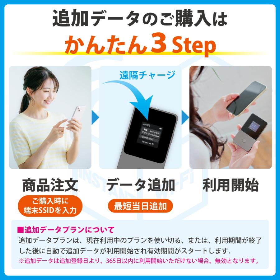 100GB+追加30GB付 インスタントWiFi ポケットWiFi 新品未使用 インスタントWi-Fi 追加データ】 100GB 有効期間30日 データ通信