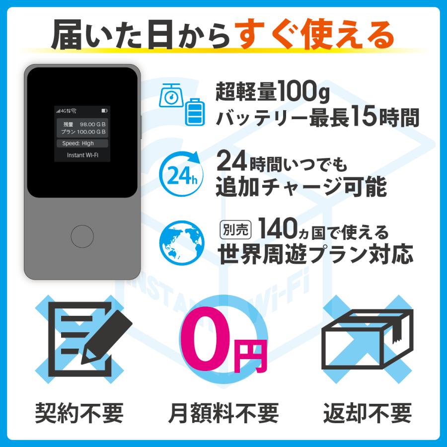 【新品未使用】ポケットWi-Fi 買い切り 5G 100GB 365日 インスタントWi-Fi 100GB 1年間 データ通信 ポケットWiFi モバイル