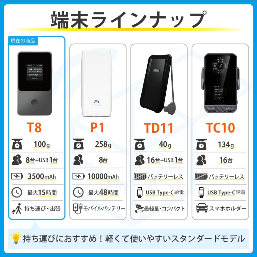 特別価格】インスタントWi-Fi T8 100GB 1年間 データ通信 ポケットWiFi