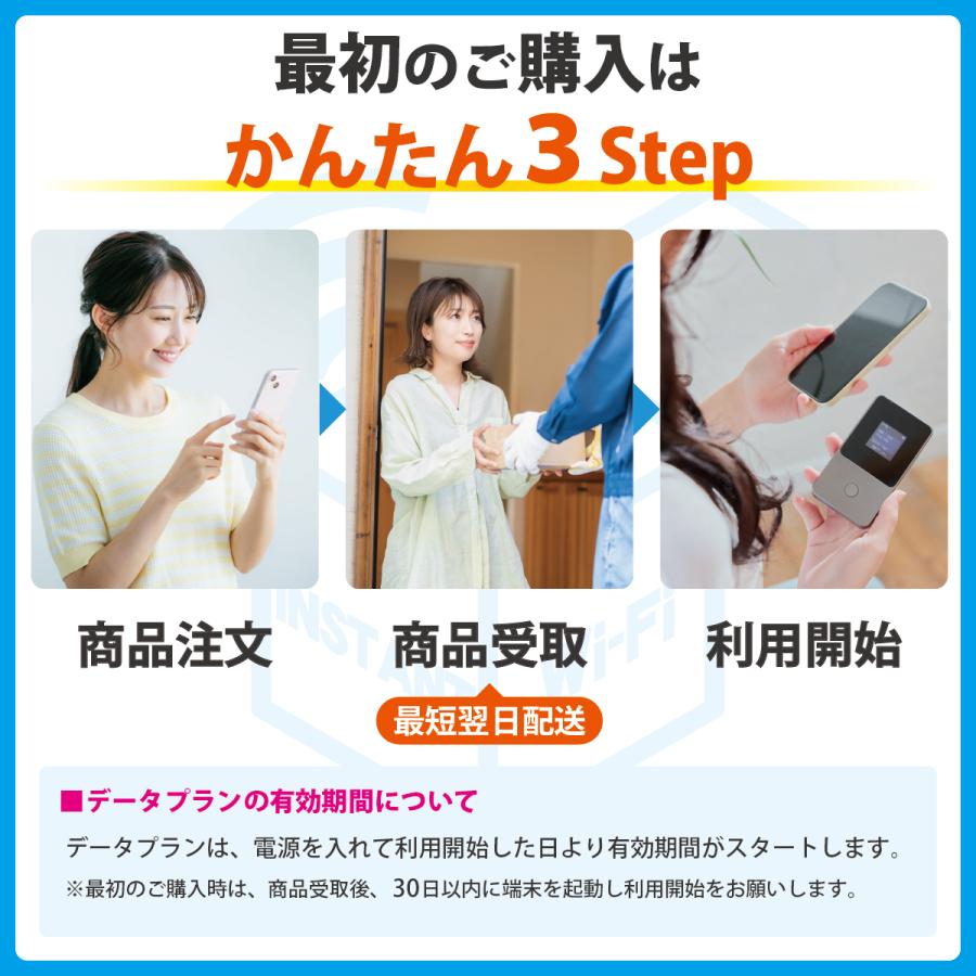 ポケットWiFi 使い切り インスタントWi-Fi 120GB 1年間 データ通信 ポケットWiFi