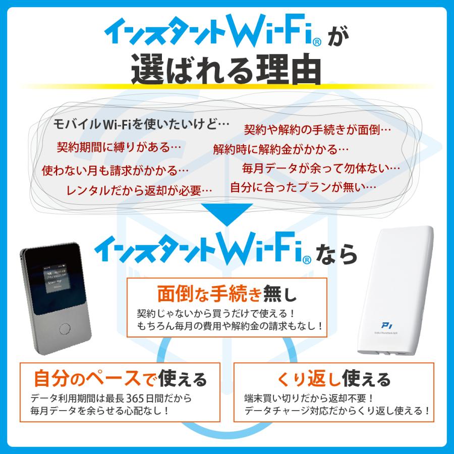 インスタントWi-Fi 120GB 1年間 データ通信 ポケットWiFi