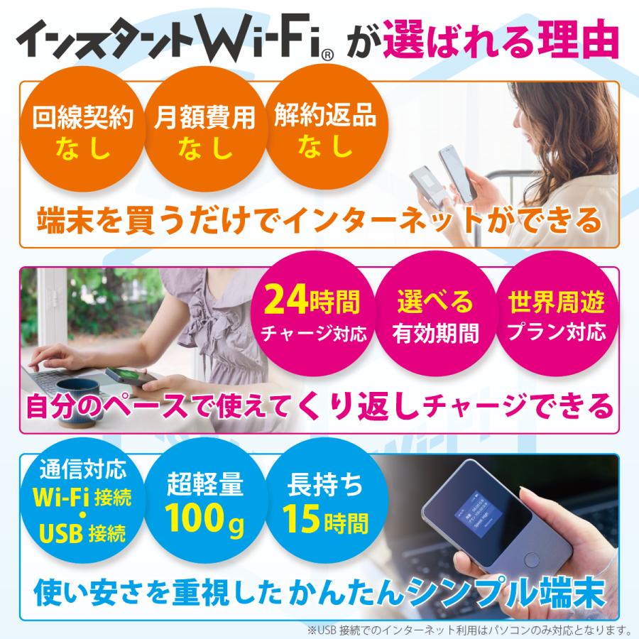 インスタントWi-Fi 30GB 1年間 データ通信 ポケットWiFi