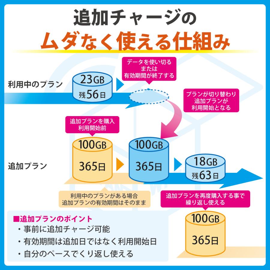 インスタントWi-Fi]T8 30GB 1年間 データ通信 ポケットWiFi モバイル