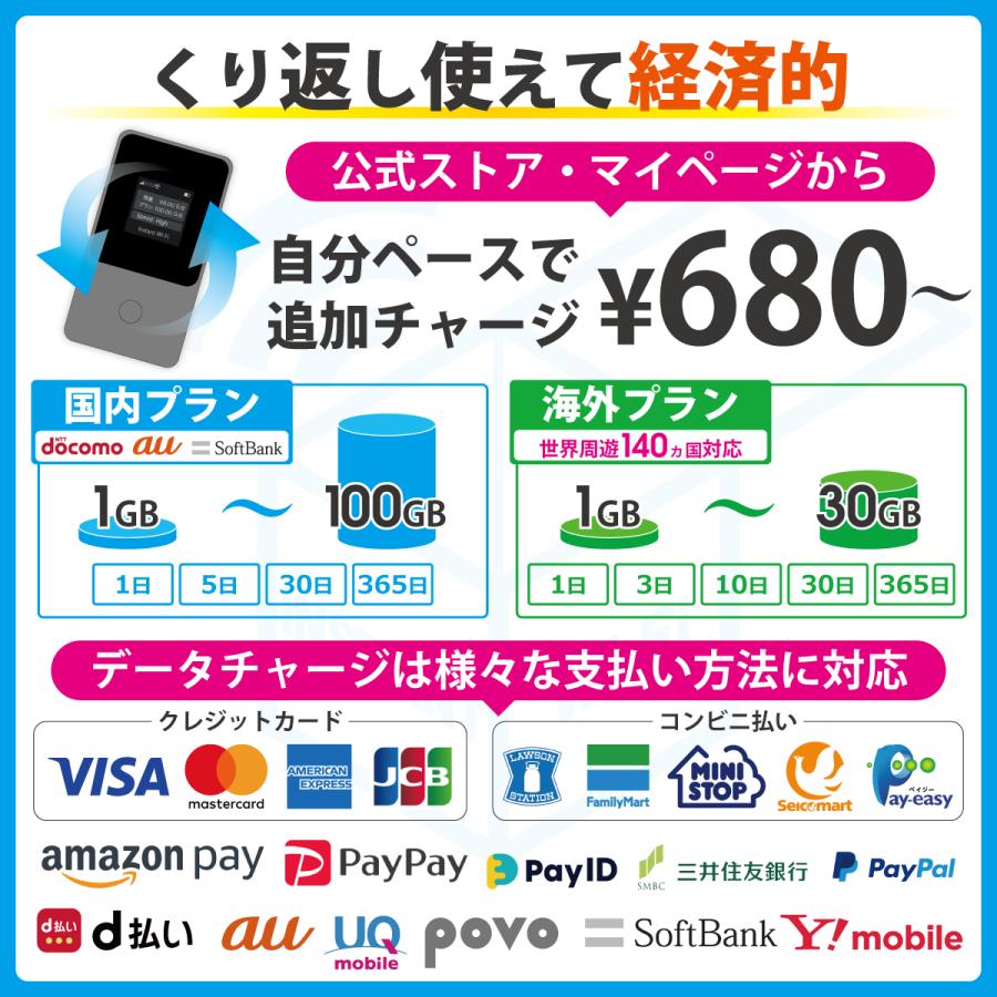 特別価格】インスタントWi-Fi T8 30GB 1年間 データ通信 ポケットWiFi