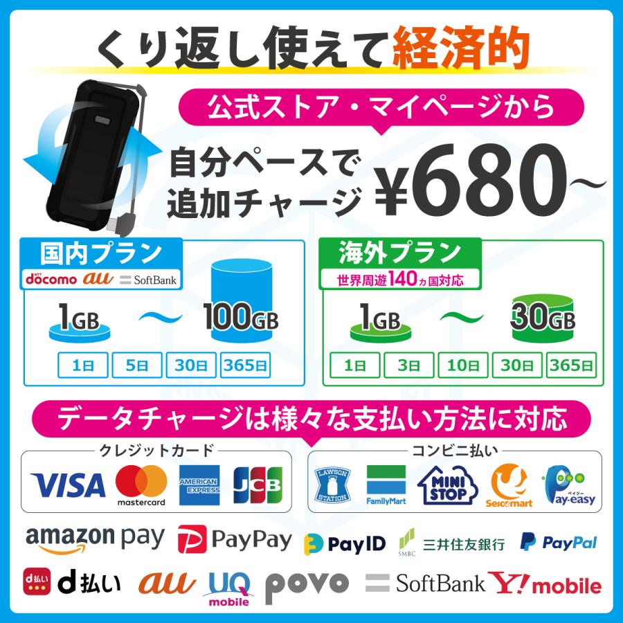特別価格】インスタントWi-Fi TD11 100GB 1年間 データ通信 充電不要