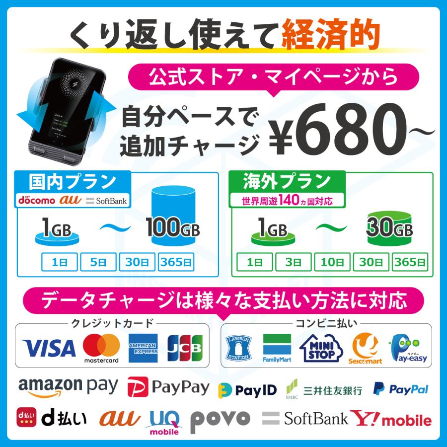 特別価格】新商品 インスタントWi-Fi TC10 本体のみ スマホホルダー