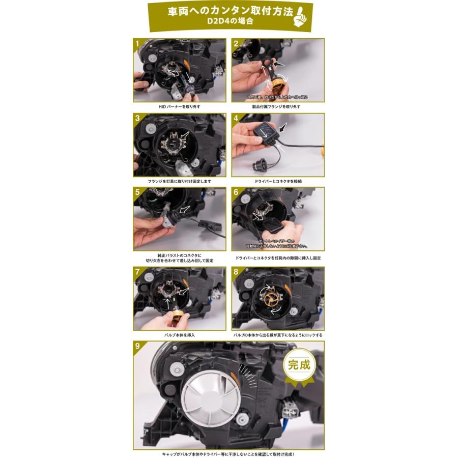 D2S D2R D4S D4R 12000lm 6500K 純正HID交換用 LEDヘッドバルブ 2年