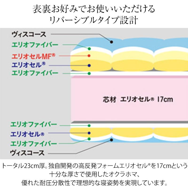 マニフレックス オクラホマ ダブル サイズ　厚さ23cm マットレス（送料無料）（オクラホマ）｜intekoubo｜03
