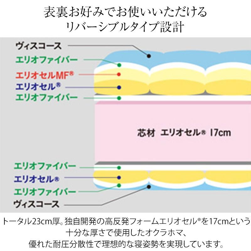 magniflex（マニフレックス） オクラホマ セミダブル サイズ 厚さ23cm