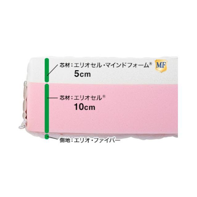 マニフレックス モデルローマ セミダブル 厚さ16cm マットレスの画像