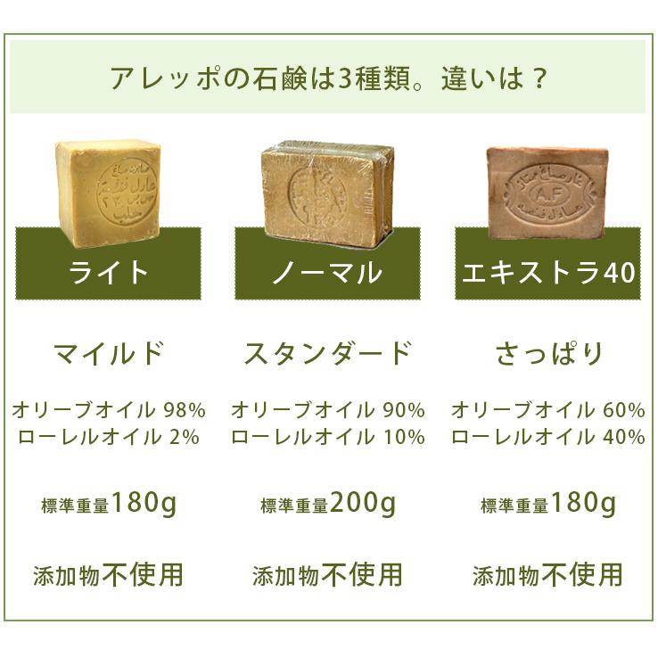 アレッポ石鹸セット(pon Ver.)✖️6 アレッポの石鹸 ノーマル 標準重量200g ×6個セット : インター