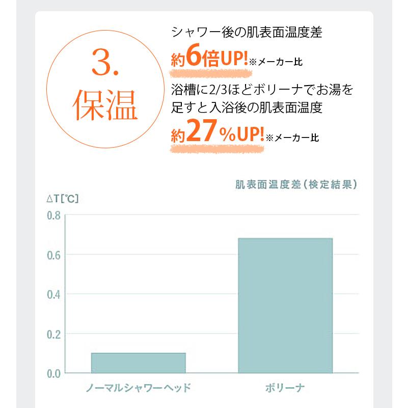 シャワーヘッド ボリーナワイド ウルトラファインバブル シャワーヘッド ホワイト TK-7007 安心の正規品 メーカー公認店 田中金属製作所 |  | 10