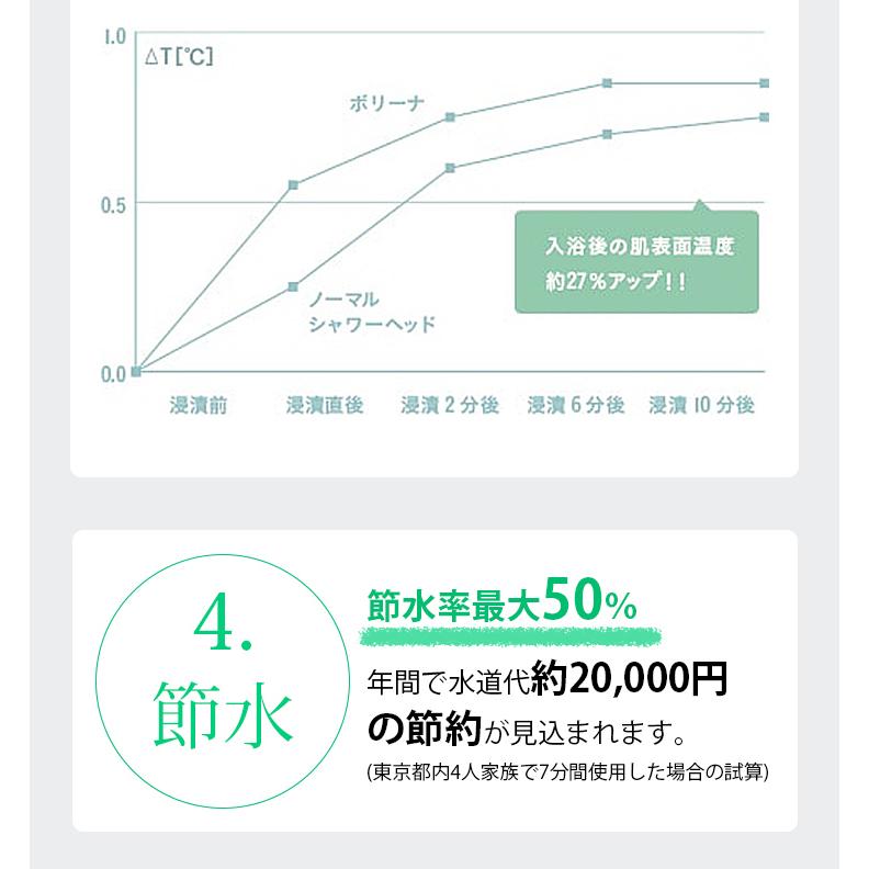 シャワーヘッド ボリーナワイド ウルトラファインバブル シャワーヘッド ホワイト TK-7007 安心の正規品 メーカー公認店 田中金属製作所 |  | 11