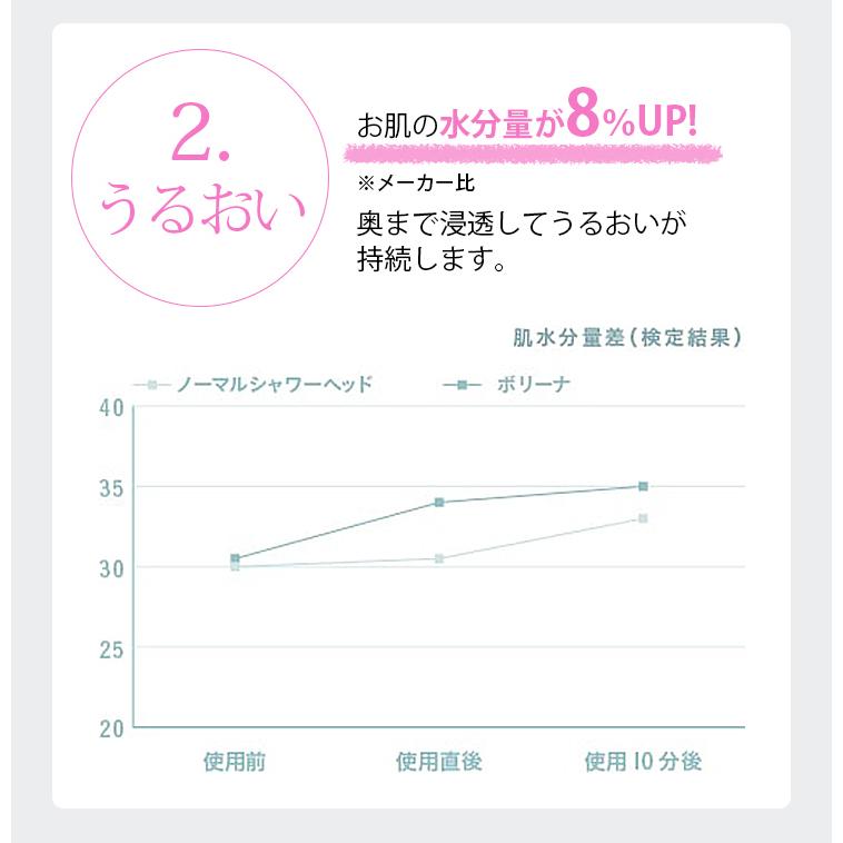 シャワーヘッド ボリーナワイド ウルトラファインバブル シャワーヘッド ホワイト TK-7007 安心の正規品 メーカー公認店 田中金属製作所 |  | 09