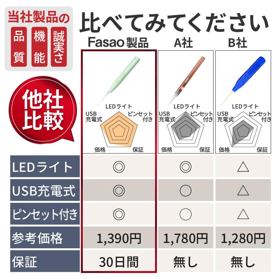 耳かき ライト USB 充電式 LED 4点セット 光る耳かき ピンセット 耳掃除 照明付き こども 子供 子ども 耳掃除 便利グッズ 子育て |  | 11