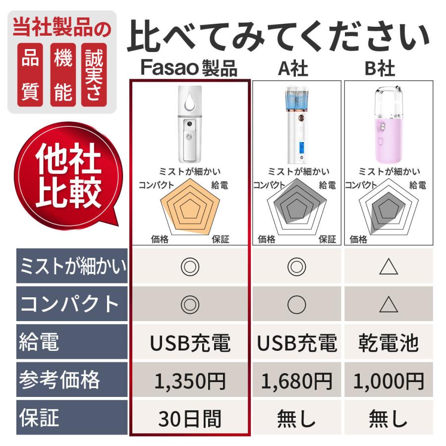 スチーマー フェイススチーマー 美顔器 顔 エステ 保湿 乾燥対策 スチーマー フェイススチーマー 美顔器 顔 エステ 保湿 乾燥対策