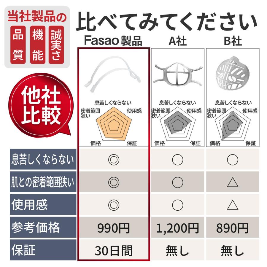 マスクフレーム ほね 口コミ  3d 超軽量 跡がつかない 軽量 立体 マスクの骨 マスクのほね マスクブラケット マスクインナーフレーム 息がしやすい｜inter-gallery-fasao｜12