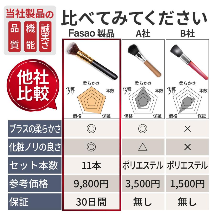 メイクブラシ メイクブラシセット 収納 メイクブラシケース 携帯用