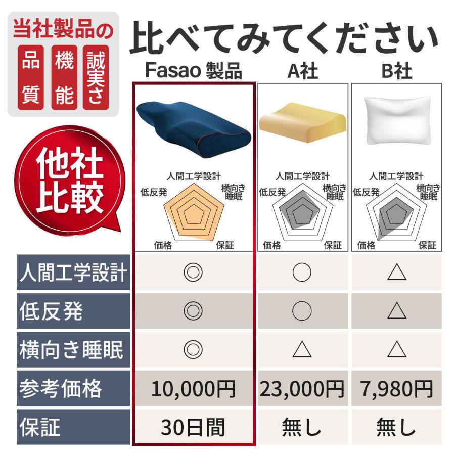 低反発枕 枕 まくら 肩こり スレートネック 安眠枕 横向き枕
