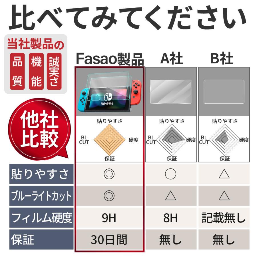 値下げしました。新品switch本体　新品スマブラ　新品画面保護シート 楽天市場】sumaburaの通販