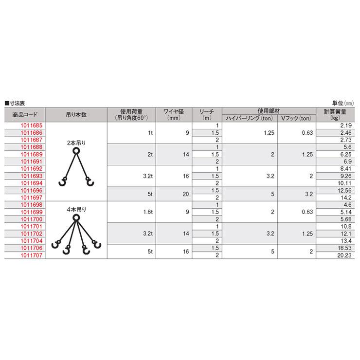 2本吊　ワイヤスリング　1t用×2m　吊り索　吊り上げ　つり索　スリング　荷役作業