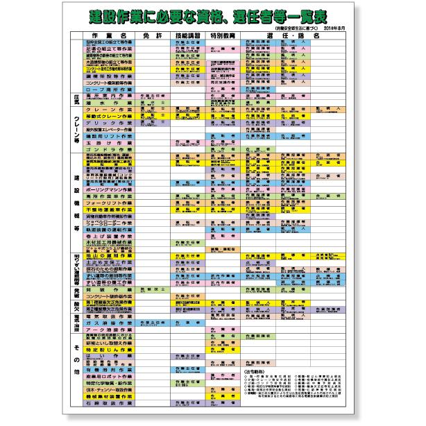 355 06f 有資格者ポスター 資格選任者等一覧表 標識 看板 案内標識 交通安全 案内板 安全標識 標識看板 案内看板 注意喚起 案内 表示 現場 案内表示板 注意看板 355 06f インターショップ 通販 Yahoo ショッピング