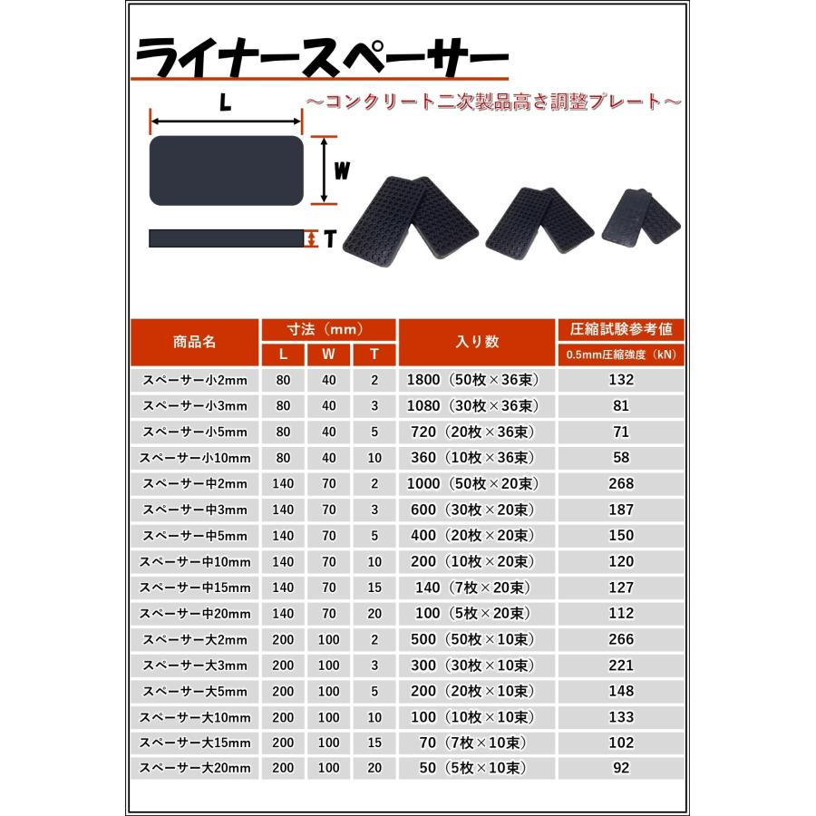 ライナースペーサー 中 140×70×10ｔ （200個セット）段差 レベル プラ プレート 丸金 調整 調節 工事現場 段差解消 段差プレート ライ｜inter-shop｜05