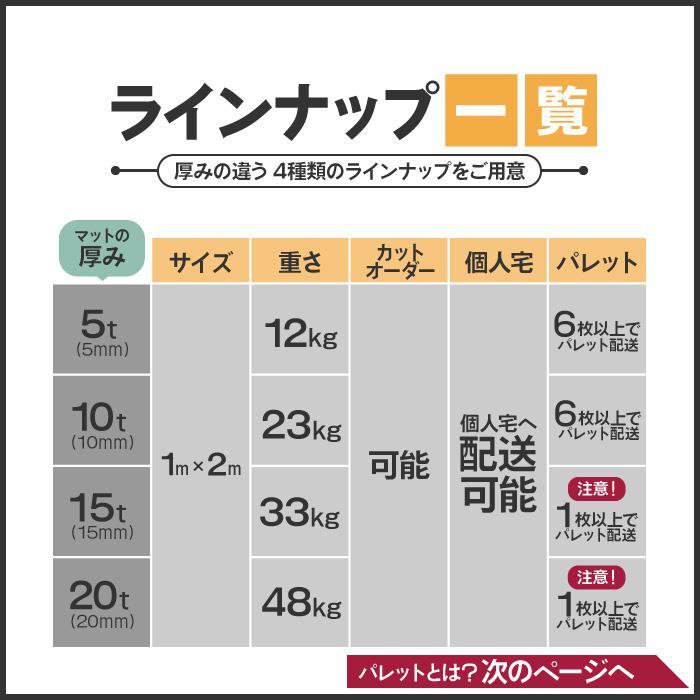 （4枚〜限定） ワンツーマット 厚さ 5mm × 幅 1m × 長さ 2m アラオ ターフ 養生用 滑り止め 屋外 シート   ワンツーマット ゴムマ｜inter-shop｜04