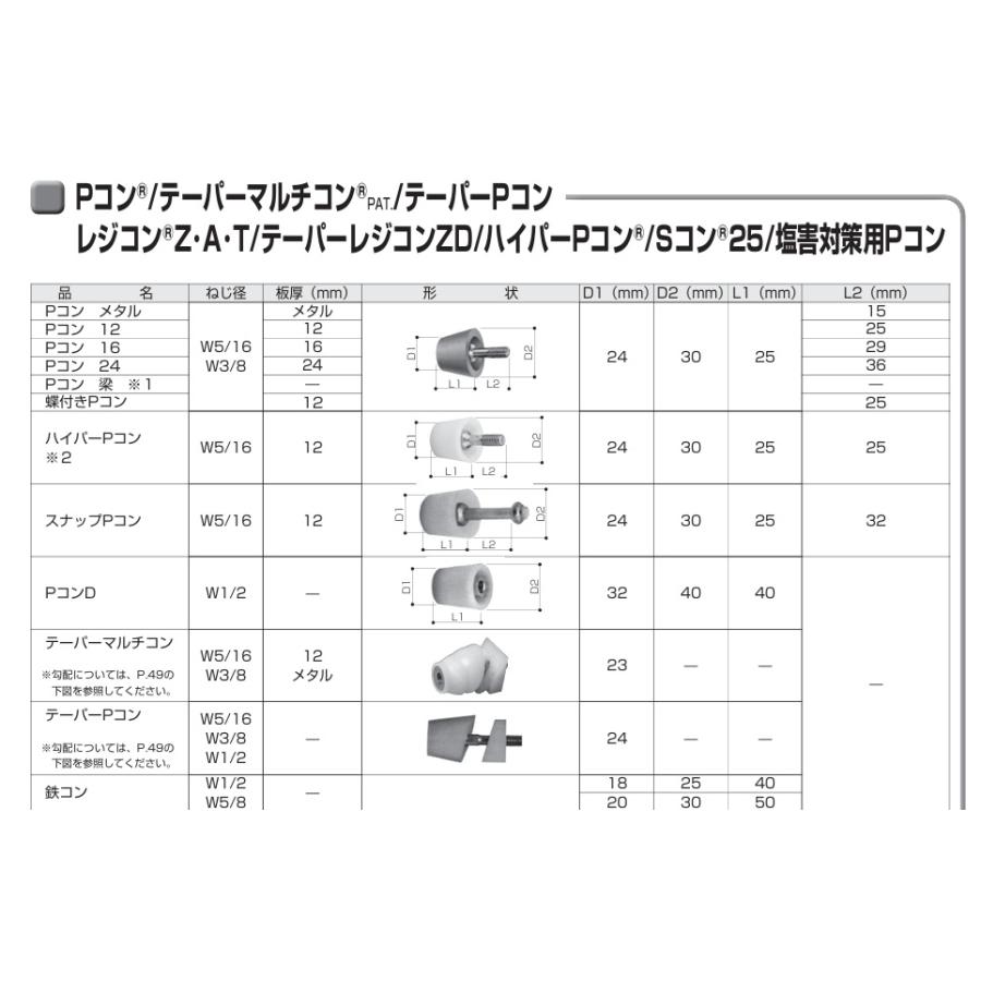 法人・個人事業主様限定】岡部 蝶付きPコン 12×8 ネジ径W5/16 入数