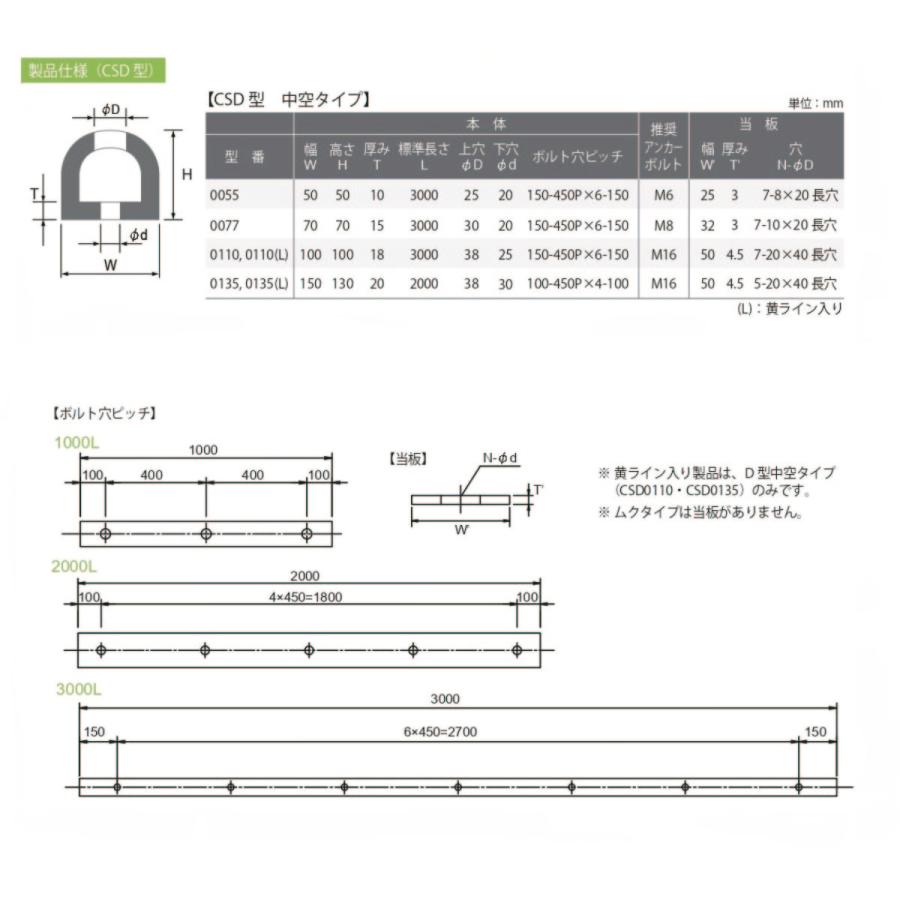 王子ゴム化成 カーストッパー ライン無 CSD-0110 3000L csd-0110