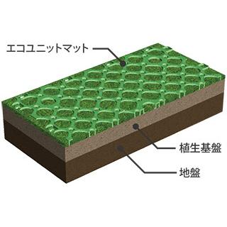 エコユニットマット ハード 8枚セット EUM-010 保護マット ジョイント