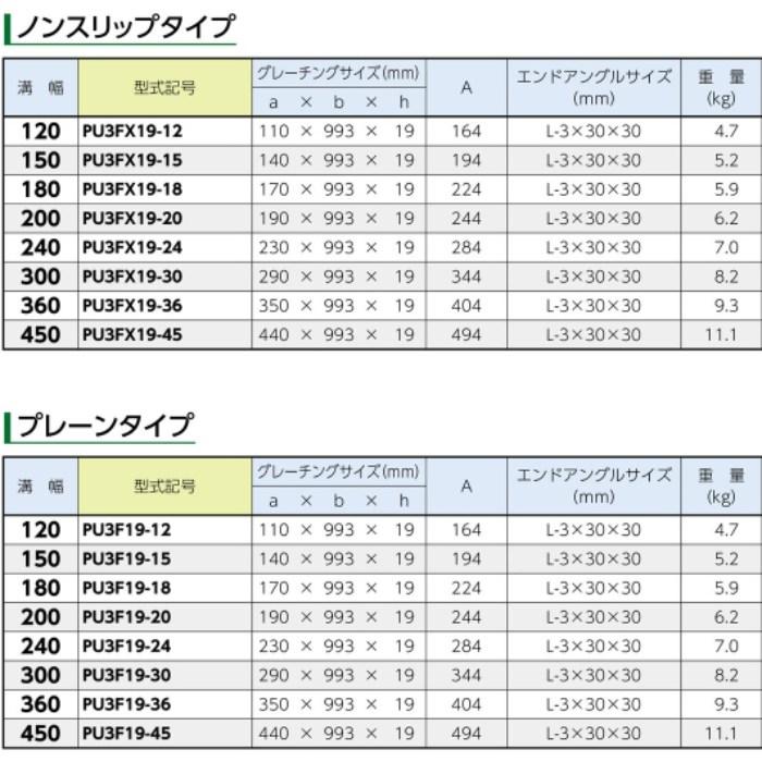オカグレート歩道U字溝用グレーチング 細目プレーンタイプ(140×995×19)?HU3F19-15 hu3f19-15 u字溝 蓋 U字溝 フタ グ 爆買_1