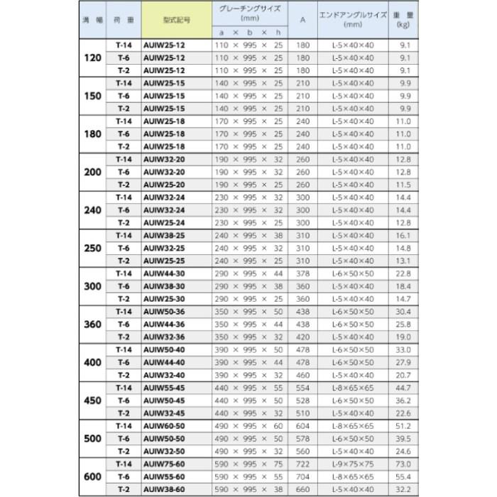 オカグレート歩道U字溝用グレーチング 細目ギザギザタイプ(290×995×25