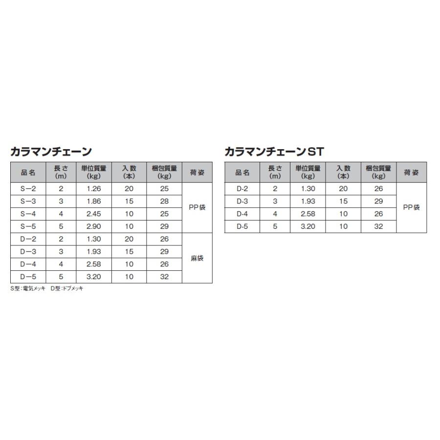 【法人・個人事業主様限定】岡部 吊り足場用つりチェーン カラマンチェーン　Ｄ−５Ｍ 入数10本 KRMNC-D-5M 吊り足場用 吊り足場 吊足場 吊りチェーン_2