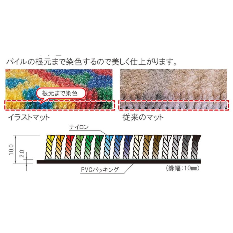開梱 設置 無料 法人 個人事業主様限定 Ks Ilm 3 W900 D600mm イラストマット3 オモイオ Omoio マット キッズコーナー 赤ちゃん ベビー 幼児 キッズ こども 子ども 子供 おむつ トイレ用品 Www A1hollowayrental Co Uk