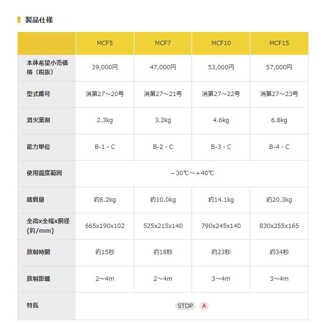 モリタ宮田工業 二酸化炭素消火器 MCF5 【3本〜限定価格】 mmk-016-2 | 消火器 消化器 業務用消火器 業務用 アルミ製 蓄圧式消火器 爆買