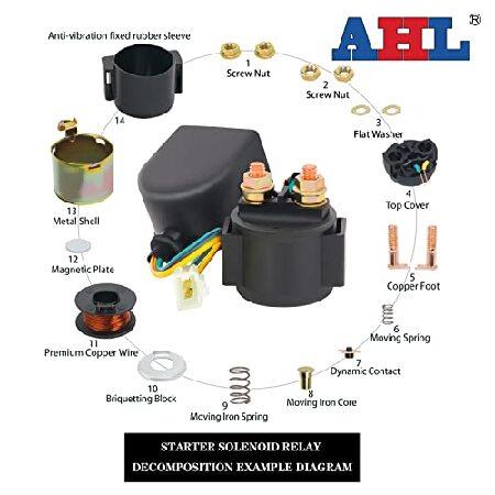 【並行輸入品】 AHL スターター ソレノイドリレー ヤマハ ラプター90 YFM90 2009-2013用_5