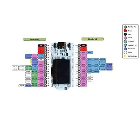 HiLetgo ESP32 OLED WiFi Kit V3 Type-C ESP-32 0.96 Inch Blue OLED Display WiFi+Bluetooth CP2012 Internet Development Board for Arduino ESP8266 NodeMCU｜inter-trade｜05