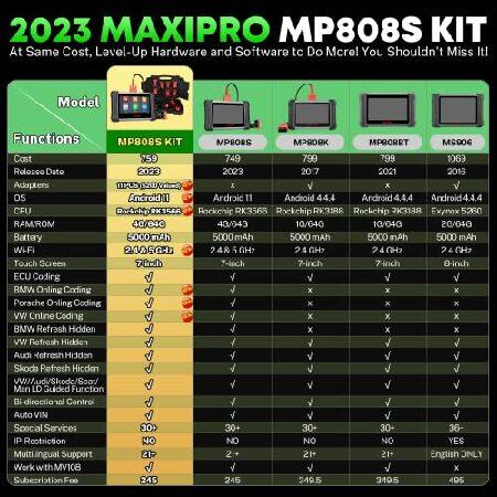 Autel Scanner MaxiPRO MP808K  年間無料アップデート、700 ドル相当 、150 ドルの 11 個のアダプターを備えた 2023 双方向診断ツール、MaxiSYS MS906 として