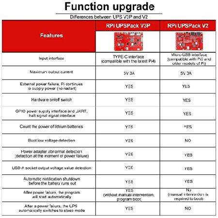 Raspberry Pi 4 バッテリーパック UPS、RPI パック 標準 10000mAh Raspberry Pi バッテリー USB バッテリーパック Raspberry Pi 最新バージョン V3 拡張ボード｜inter-trade｜06