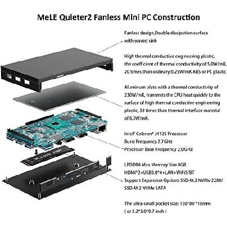 並行輸入品】 MeLE Fanless Mini PC, Windows 11 Pro Celeron J4125