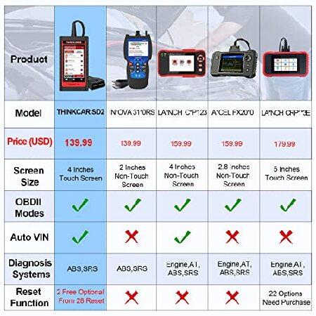 THINKCAR　Code　Reader　Automotive　28　Oil　Reset　(2　with　SD2　Free　Optional)　Full　TPMS　Reset　for　Engin　Car　SRS　ABS　Scanner　VIN　EPB　SAS　Auto　with　Reset　OBD2