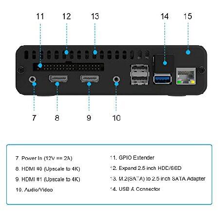 【並行輸入品】 GeeekPi DeskPi Pro V2 2.5'' SATA HDD/SSD NAS Storage Kit， Raspberry Pi Set-Top Box with ICE Tower Cooler ＆ Power Supply for Raspberry_1