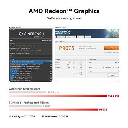 Beelink Mini PC， AMD Ryzen 7 5800H 8 Core(Up to 4.4GHz)， 16GB DDR4 RAM 500GB NVMe M.2 SSD， SER5 Pro Win 11 Mini Desktop Computer Support 4K@60Hz Outpu Beelink Outpu