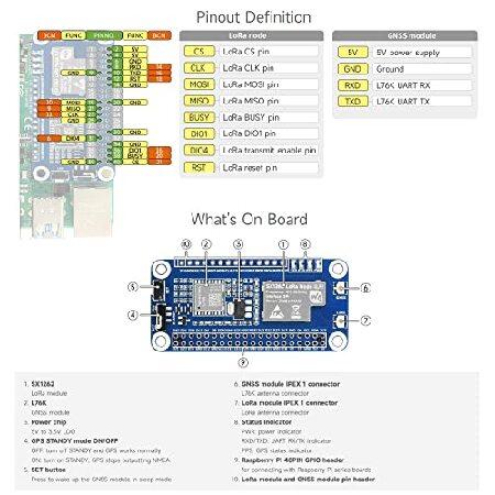【並行輸入品】 Waveshare SX1262 LoRaWAN Node Module Expansion Board for Raspberry Pi， with Magnetic CB Antenna-SX1262 868/915M LoRaWAN HAT