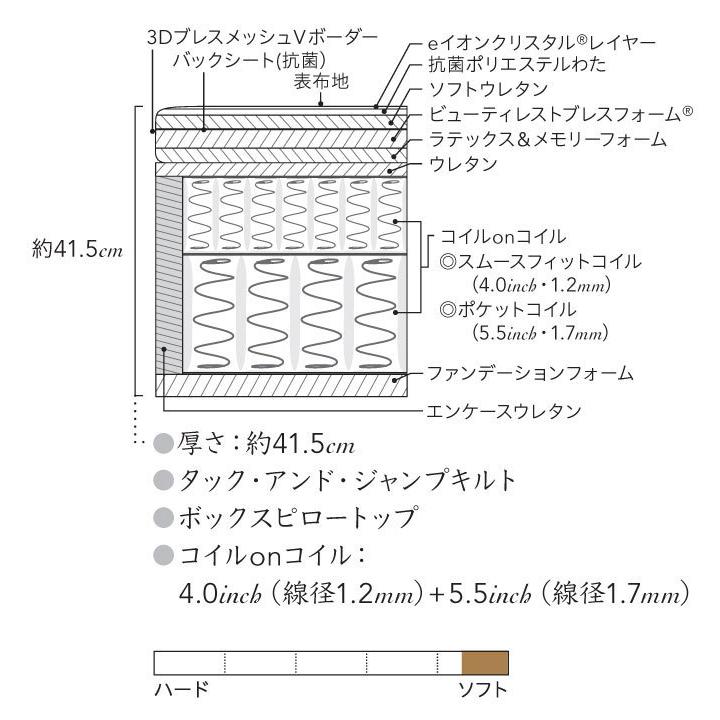 シモンズベッド ビューティレスト リュクス アルティメイト ピロートップ AA21LU1・BA21LU1 クイーンの画像