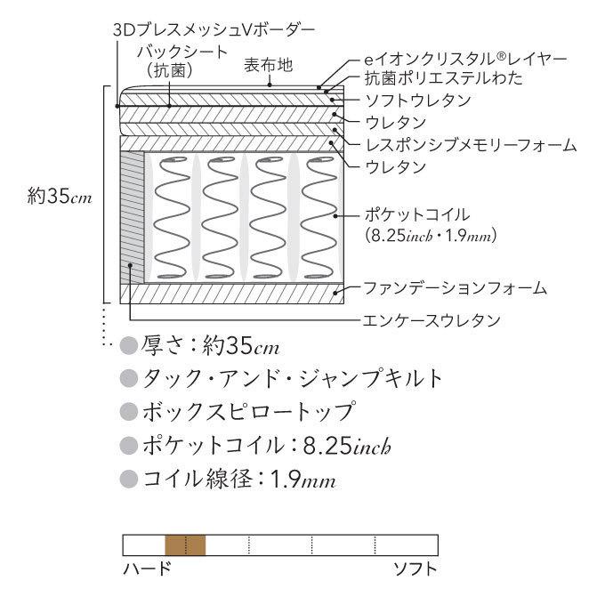 シモンズベッド ビューティレスト リュクス プラッシュピロートップ AA21LP1・BA21LU1 クイーン  代引き不可｜inter3i｜02