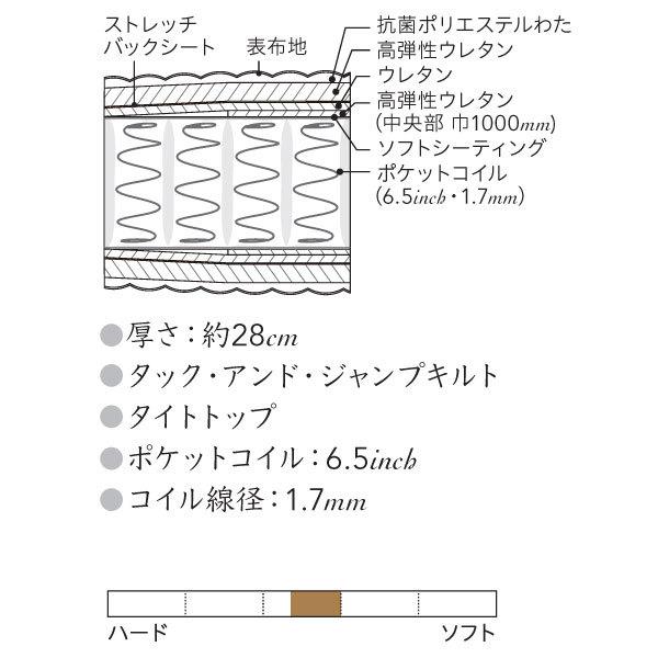 シモンズベッド ニューフィット ダブルクッション ポケットコイル AA21212 BA21001 クイーン_1
