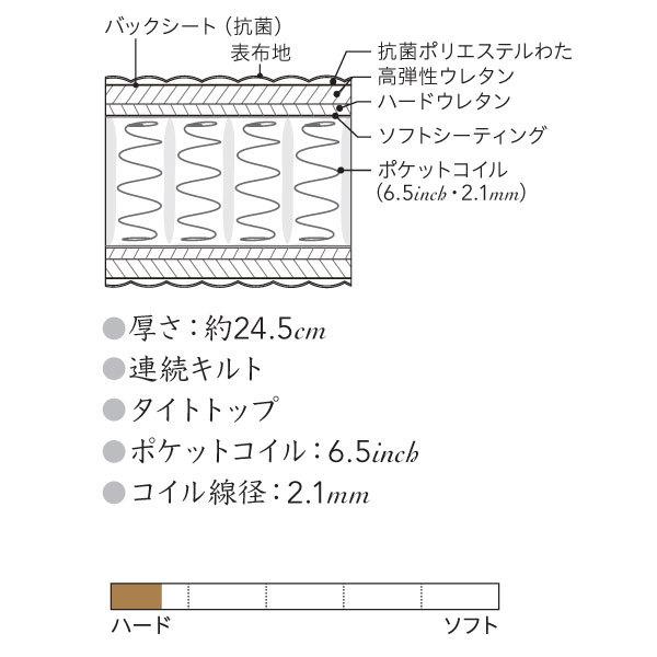 シモンズベッド エクストラハード ダブルクッション ポケットコイル AA21231 BA21001 キングの画像