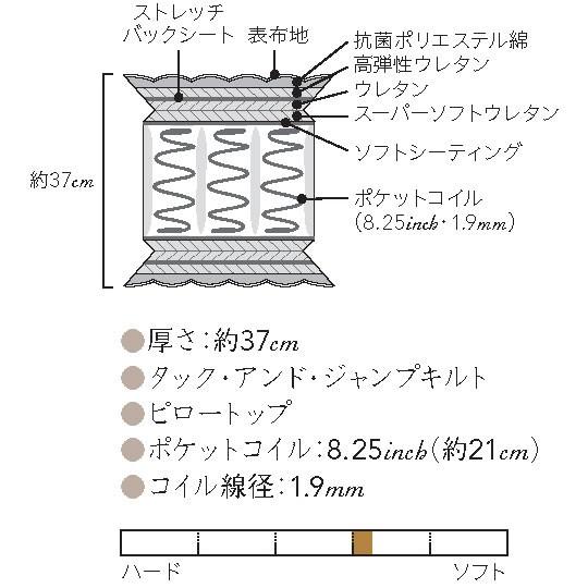 シモンズベッド カスタムロイヤル ダブルクッション ポケットコイル AA21021 BA21CR1 ダブルの画像